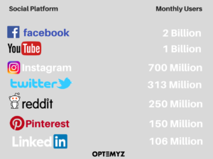 social-meida-marketing