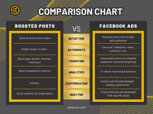 Facebook-Boosted-Posts-vs-Ads-Manager-Comparison-Chart