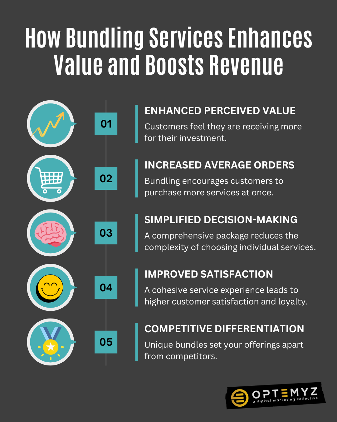 Benefits-of-Bundling-Services