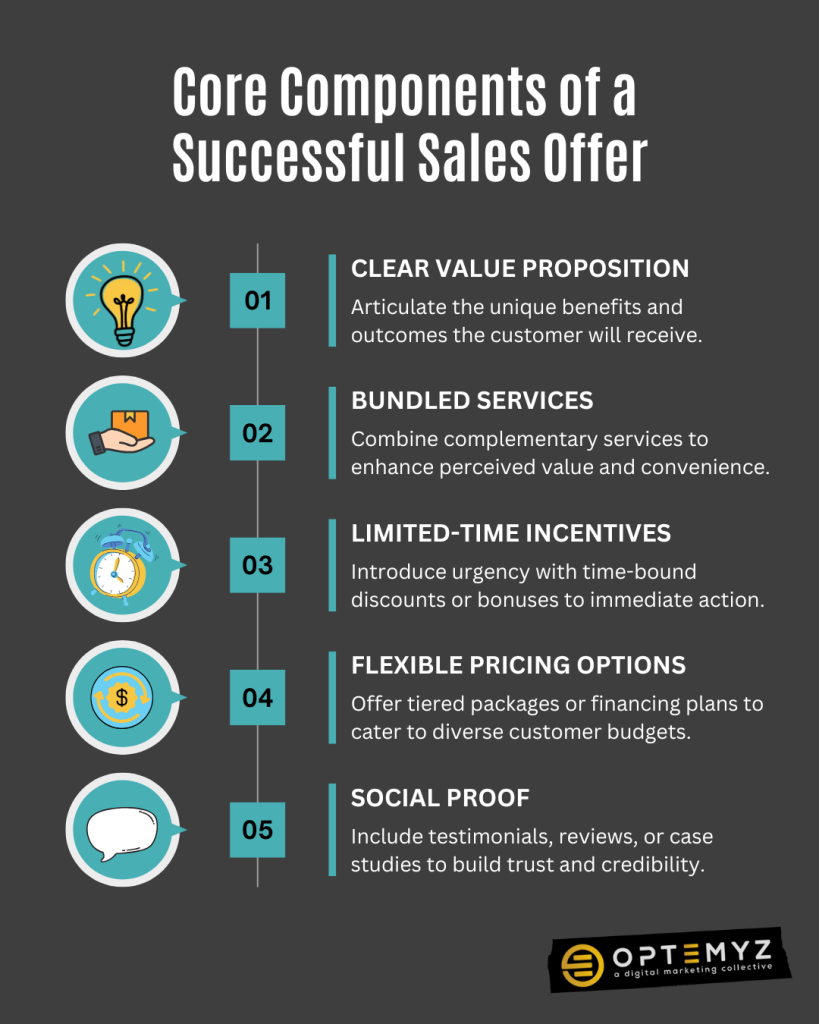 Core-Components-of-a-Successful-Sales-Offer
