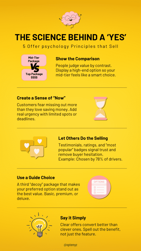 The Science Behind a 'Yes'